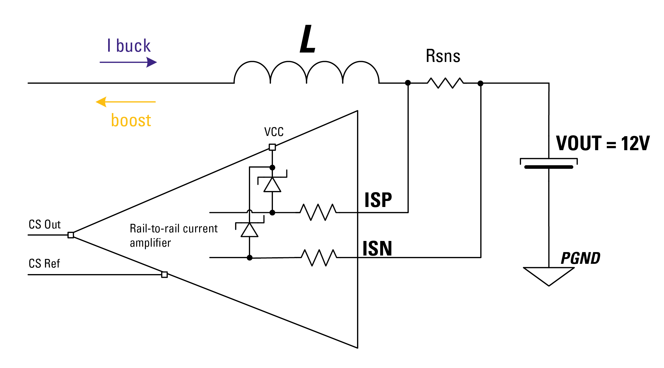 Figure 4 - Current sense amplifier protections and requirements